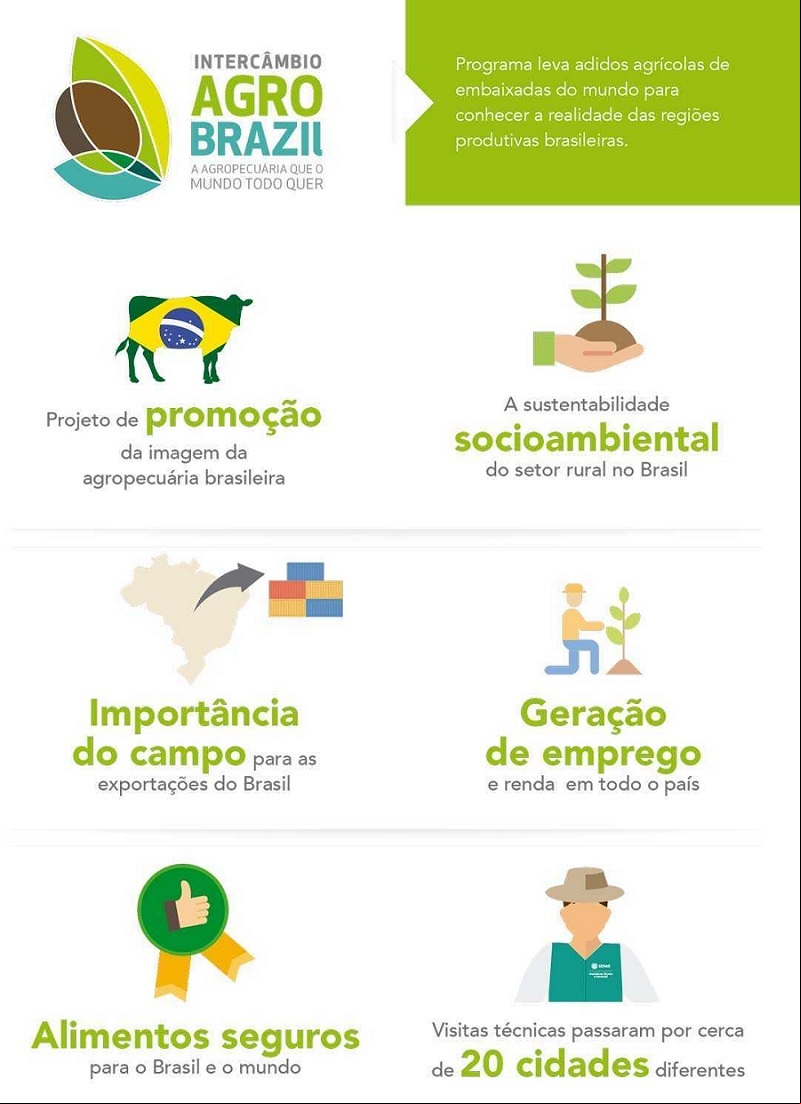 Agro Brasil cna Agro Brasil cna